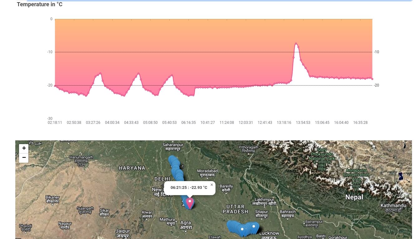 Smart Decisions with Real-Time Data