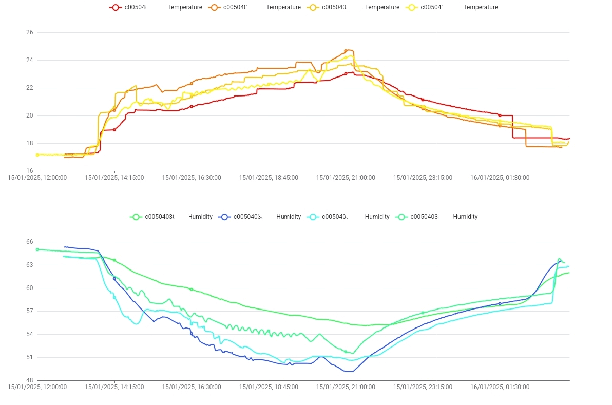 Run Your Analytics with High-Resolution Data