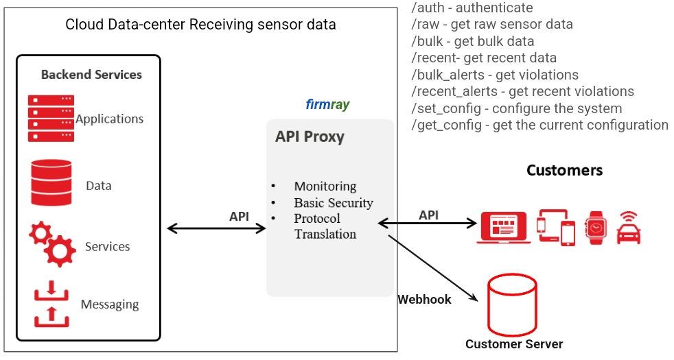 Integrate and Extend with firmray